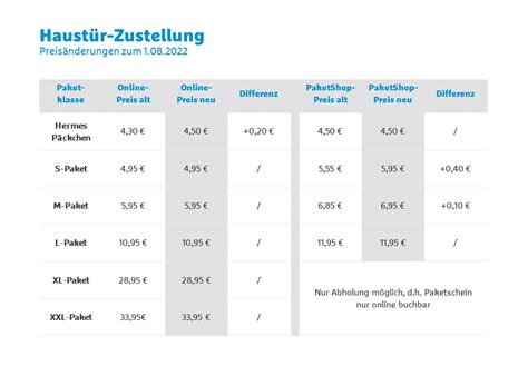 hermes packetkasten|hermes paketkosten.